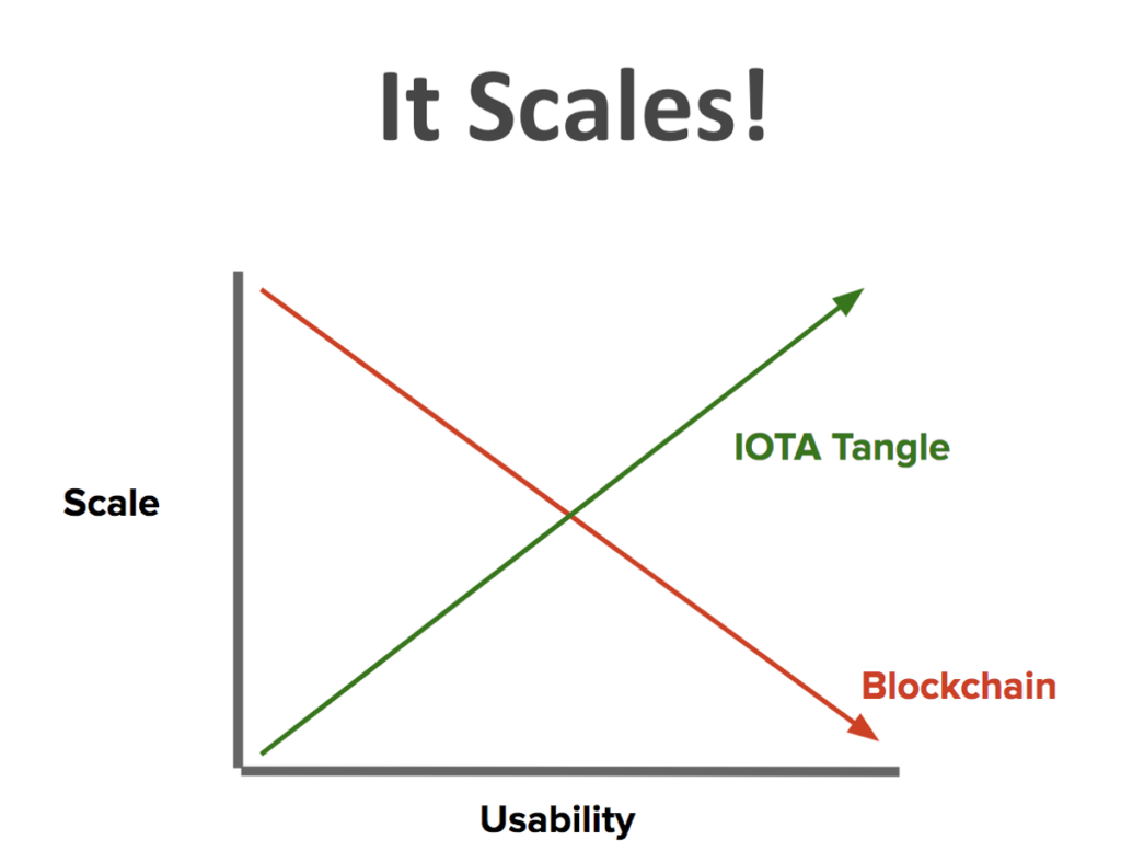 escalabilidad-tangle